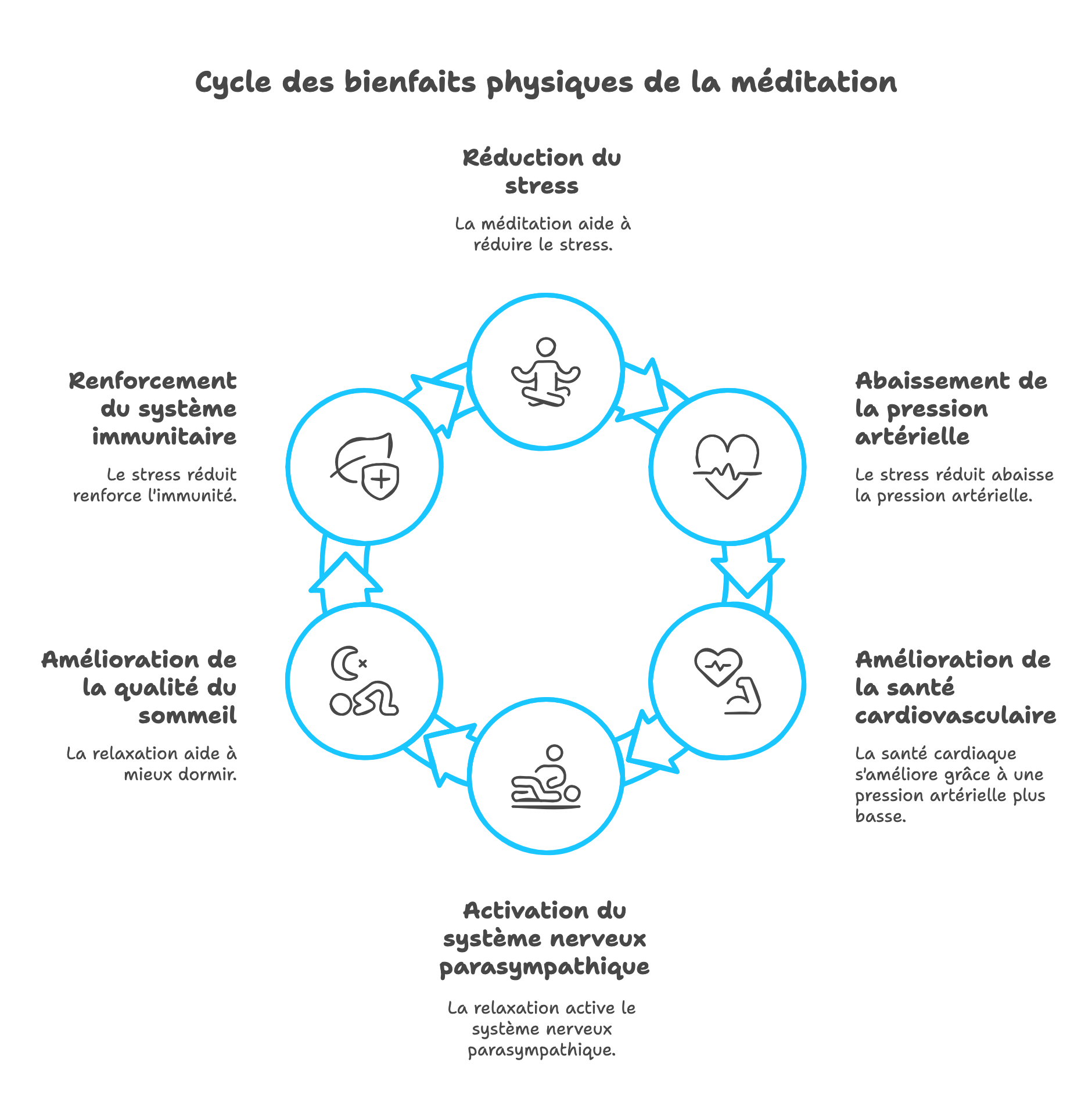Les merveilleux bienfaits de la méditation pour le corps et l’esprit — free download